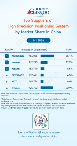 Rankings of ADAS component suppliers in China (Jan. - Jun. 2026): Chin's local suppliers gain ground | Gasgoo Automotive Research Institute