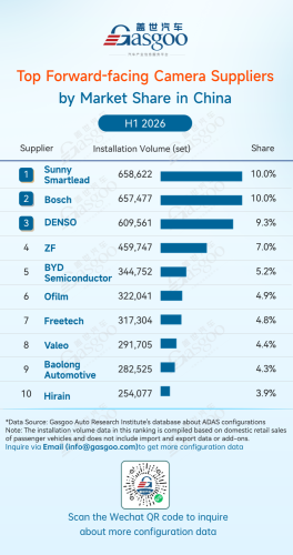 Rankings of ADAS component suppliers in China (Jan. - Jun. 2026): Chin's local suppliers gain ground | Gasgoo Automotive Research Institute