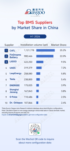 Rankings of electrification component suppliers in China (Jan.–Jun. 2026): Automakers' in-house BMS solutions take six of the top 10 spots丨Gasgoo Automotive Research Institute