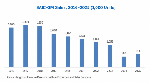 Tina's Talk | New Wine in Old Bottles: The Next Chapter for Joint Venture Automakers
