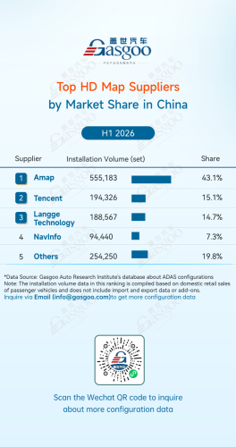 Rankings of ADAS component suppliers in China (Jan. - Jun. 2026): Chin's local suppliers gain ground | Gasgoo Automotive Research Institute