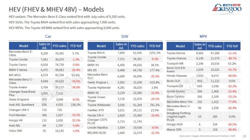 【July 2026】China Passenger Vehicle Sales Analysis