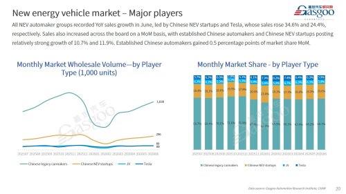 【June 2026】China Passenger Vehicle Sales Analysis