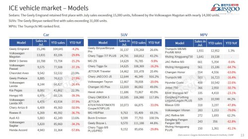 【July 2026】China Passenger Vehicle Sales Analysis