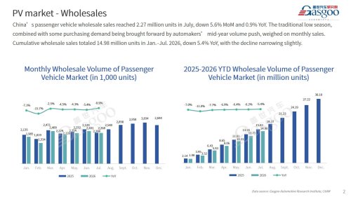 【July 2026】China Passenger Vehicle Sales Analysis