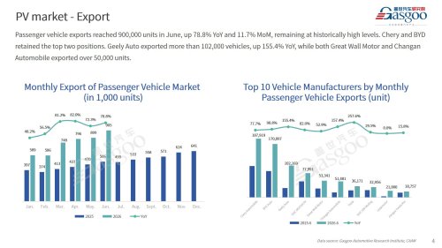 【June 2026】China Passenger Vehicle Sales Analysis