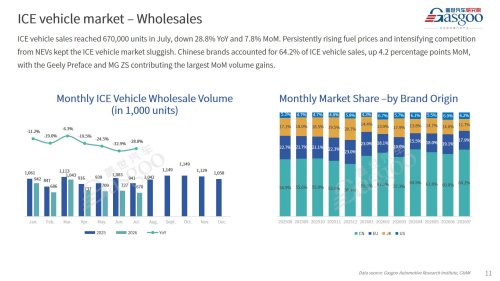 【July 2026】China Passenger Vehicle Sales Analysis