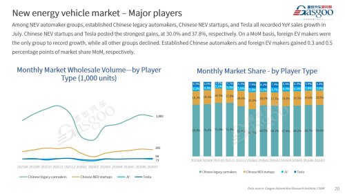 【July 2026】China Passenger Vehicle Sales Analysis