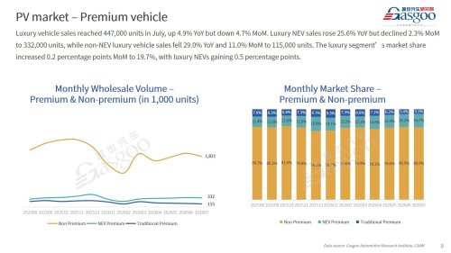 【July 2026】China Passenger Vehicle Sales Analysis
