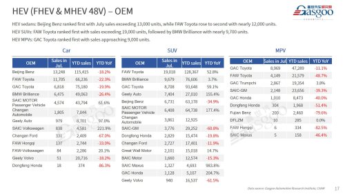 【July 2026】China Passenger Vehicle Sales Analysis