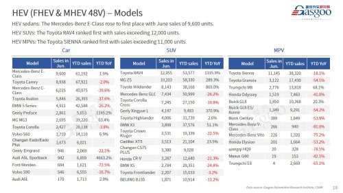 【June 2026】China Passenger Vehicle Sales Analysis