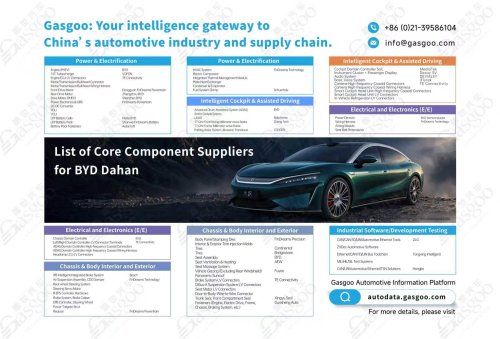 DiSus-A and God’s Eye B: A Breakdown of The BYD Dahan’s Supply Chain