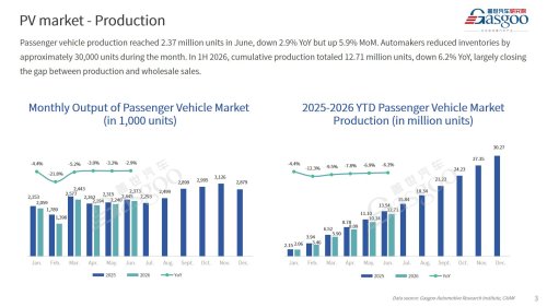【June 2026】China Passenger Vehicle Sales Analysis