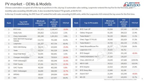 【July 2026】China Passenger Vehicle Sales Analysis