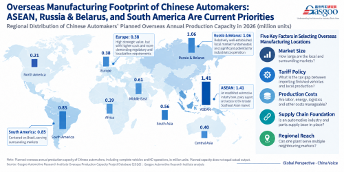 Overseas Factory Boom: China's Auto Industry's Next 7 Million Vehicles