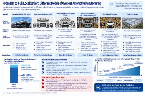 Overseas Factory Boom: China's Auto Industry's Next 7 Million Vehicles