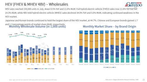 【July 2026】China Passenger Vehicle Sales Analysis