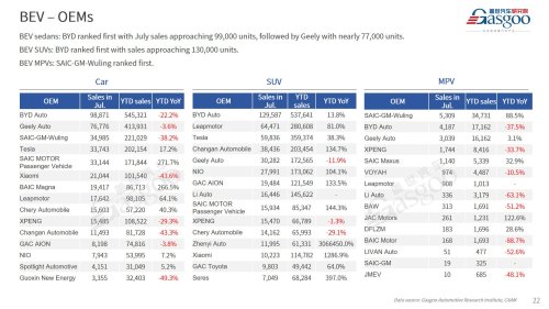 【July 2026】China Passenger Vehicle Sales Analysis