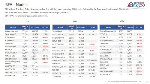 【July 2026】China Passenger Vehicle Sales Analysis