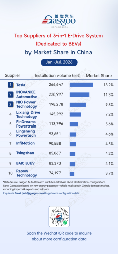 Rankings of electrification component suppliers in China (Jan.–Jul. 2026) Ⅱ丨Gasgoo Automotive Research Institute