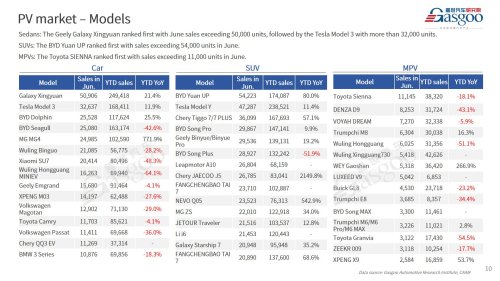 【June 2026】China Passenger Vehicle Sales Analysis