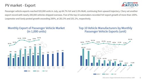 【July 2026】China Passenger Vehicle Sales Analysis