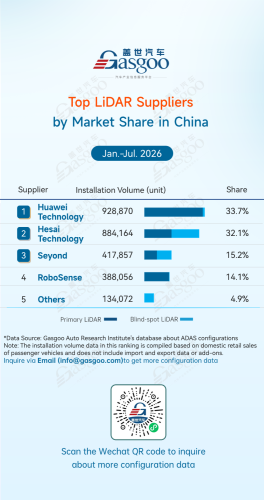 Rankings of ADAS component suppliers in China (Jan. - Jul. 2026): Dual-chamber air suspension gains traction in mainstream vehicle models | Gasgoo Automotive Research Institute