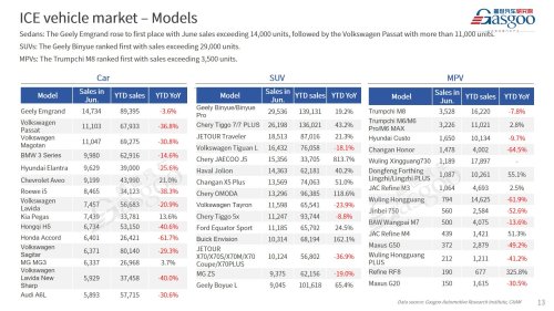 【June 2026】China Passenger Vehicle Sales Analysis
