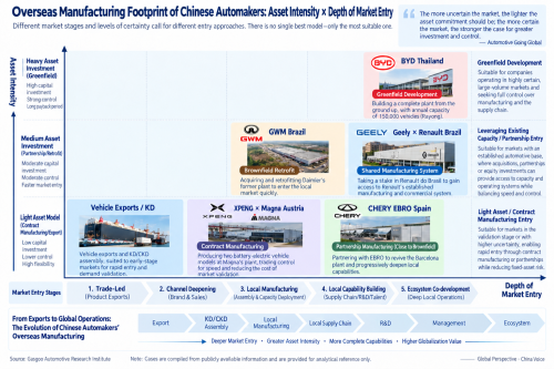 Overseas Factory Boom: China's Auto Industry's Next 7 Million Vehicles