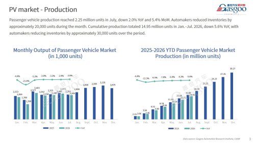 【July 2026】China Passenger Vehicle Sales Analysis