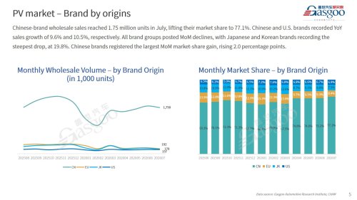 【July 2026】China Passenger Vehicle Sales Analysis