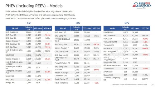 【July 2026】China Passenger Vehicle Sales Analysis