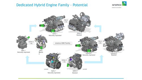 A New Kind of Hybrid: Aramco’s Radical Powertrain Reimagines Things With Cost-Effective Retro-Tech