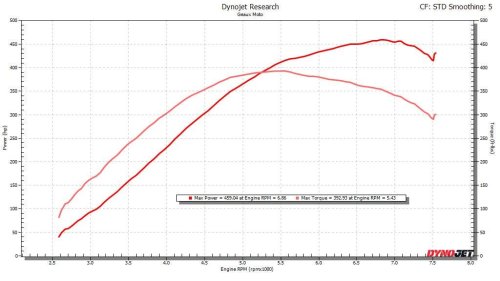 Mazda, Ford, This Mazda Miata Makes 400+ HP, Thanks to a Ford EcoBoost Engine Swap