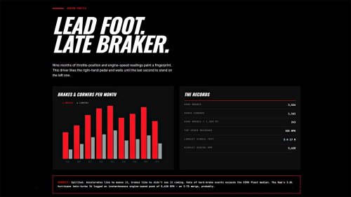 RAM, 2025 Ram 1500 Long-Term Update: 10,000 Miles, 3.9 Million Data Insights