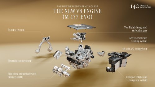 Think | A Mercedes-AMG CLE63 With a V-8 Is Coming 'Sooner Than You Think,' U.S. CEO Says