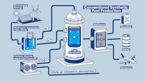 Carbon-Neutral Synthetic Fuel Could Finally Compete With Gasoline on Price