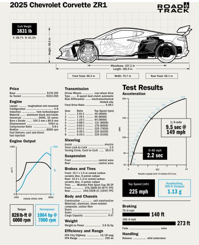2026 Performance Car of the Year: Best Sports Car of 2026 Reveal