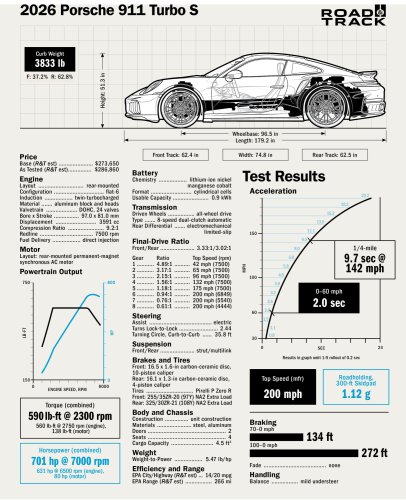 The 2026 Porsche 911 Turbo S Compresses Time