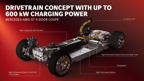 Mercedes-AMG GT, Mercedes-AMG GT 4-Door, Porsche, Porsche Taycan, 2027 Mercedes-AMG GT 4-Door Is the Porsche Taycan's New Nemesis