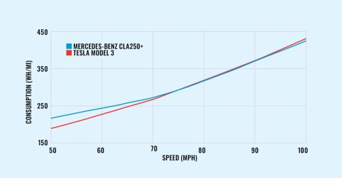 Mercedes-Benz, Mercedes-Benz CLA, 2026 Mercedes-Benz CLA EV's Two-Speed Gearbox Boosts Efficiency