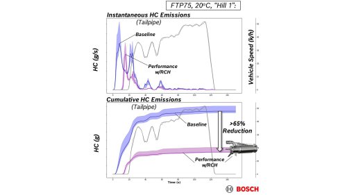 Bosch’s Wild New Way to Clean Up Gas Engines Starts With a Flame