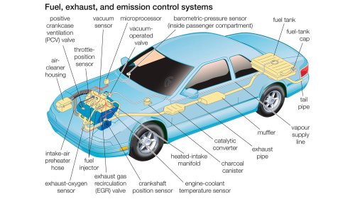 12 of the Greatest American Automotive Innovations That Changed the Car Industry