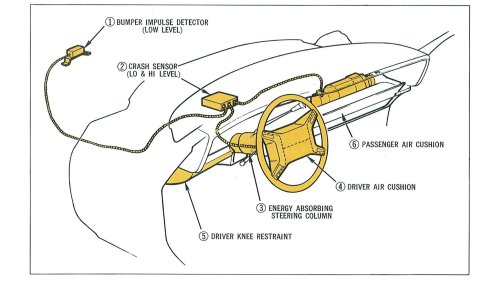 12 of the Greatest American Automotive Innovations That Changed the Car Industry