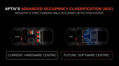 AI Occupant Detection Cameras Could Cut Vehicle Costs and Improve Safety