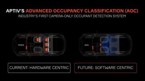AI Occupant Detection Cameras Could Cut Vehicle Costs and Improve Safety