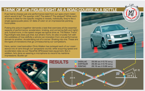 Cadillac, Chrysler, Pontiac, 2005 Cadillac CTS-V vs. Chrysler 300C SRT8 vs. Pontiac GTO Comparison