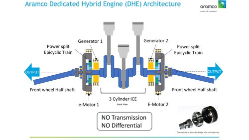 A New Kind of Hybrid: Aramco’s Radical Powertrain Reimagines Things With Cost-Effective Retro-Tech
