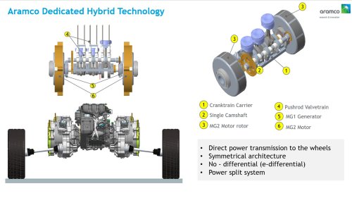 A New Kind of Hybrid: Aramco’s Radical Powertrain Reimagines Things With Cost-Effective Retro-Tech