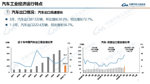 China NEV Sales Reach 2.96 Million in Jan-Mar, NIO Surges 98.3% YoY